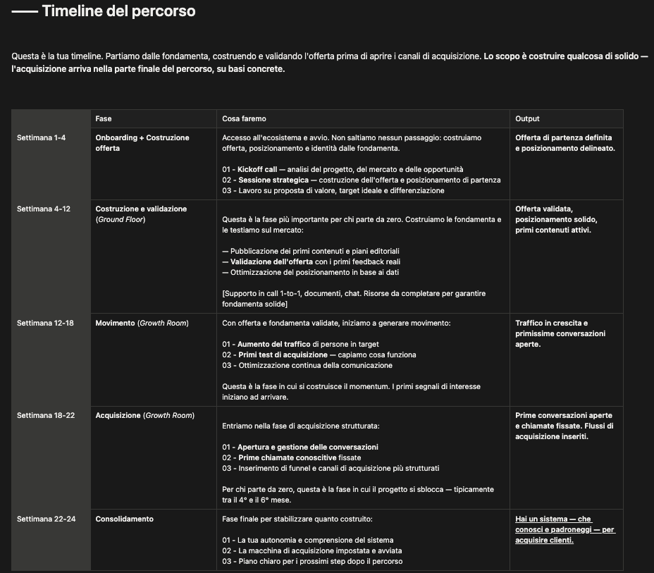 Il team Unconventional